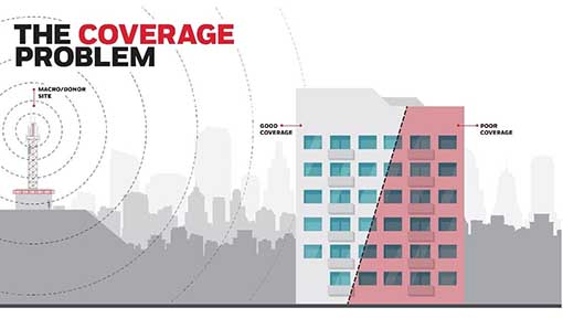 The Coverage Problem 1