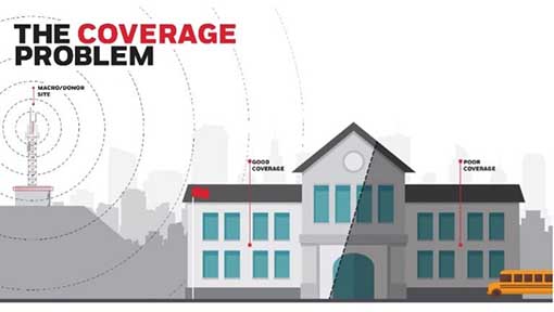 The Coverage Problem 2