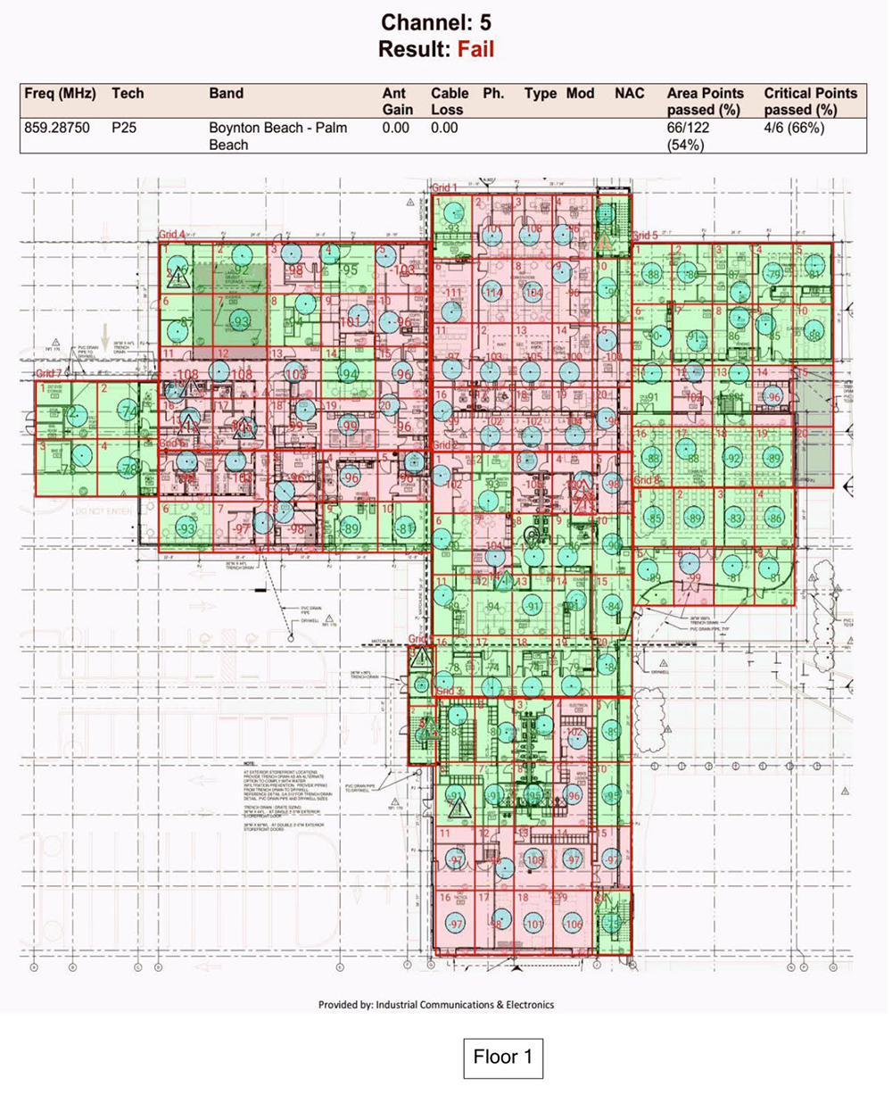 Grid Survey