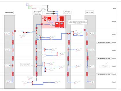 System Design & Permitting